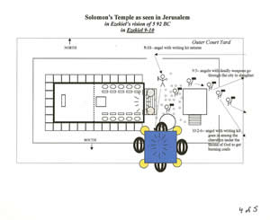 Details of the Temple in Jerusalem and Ezekiel's vision in 592 BC of the glory of God leaving the Temple in Ezekiel 9-10. 